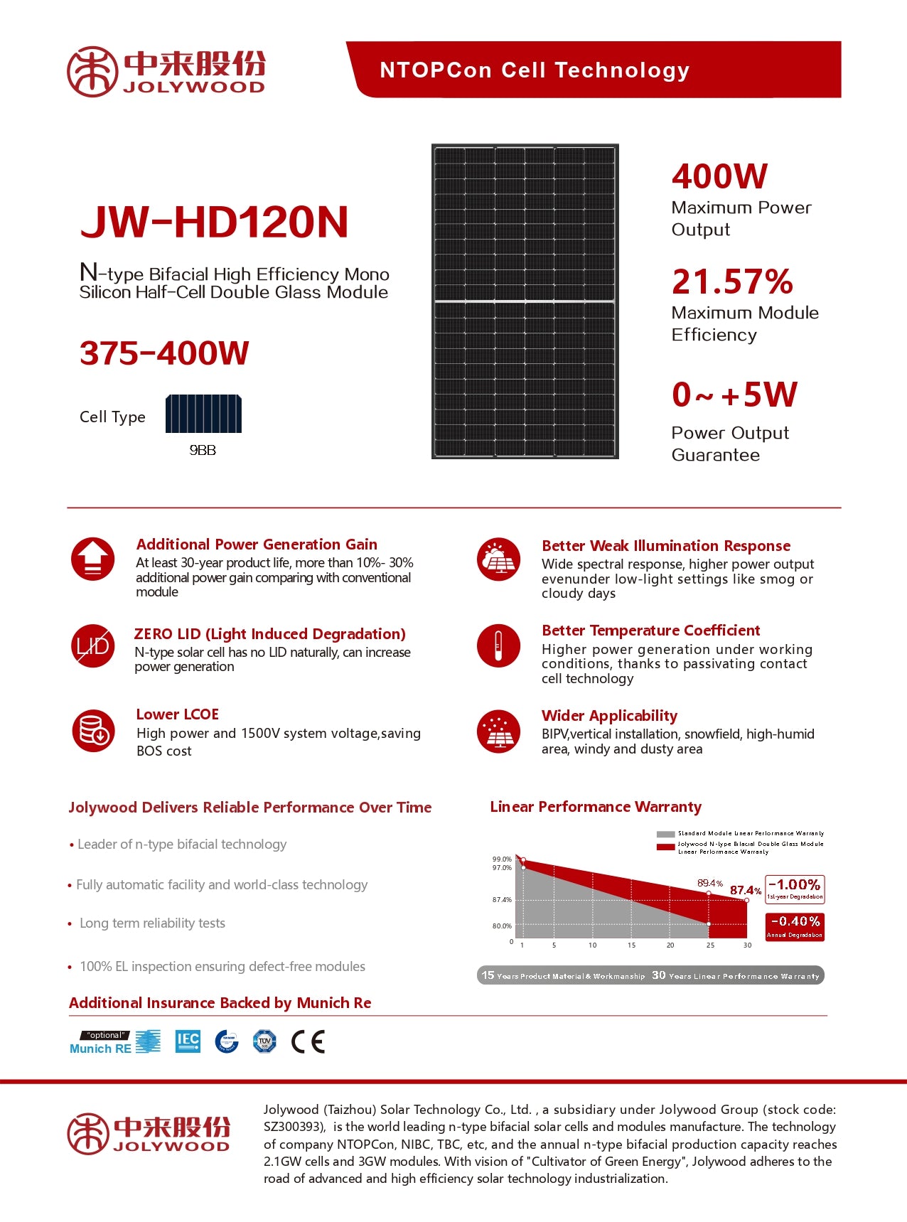 Jolywood 390 W Bifazial Glas/Glas